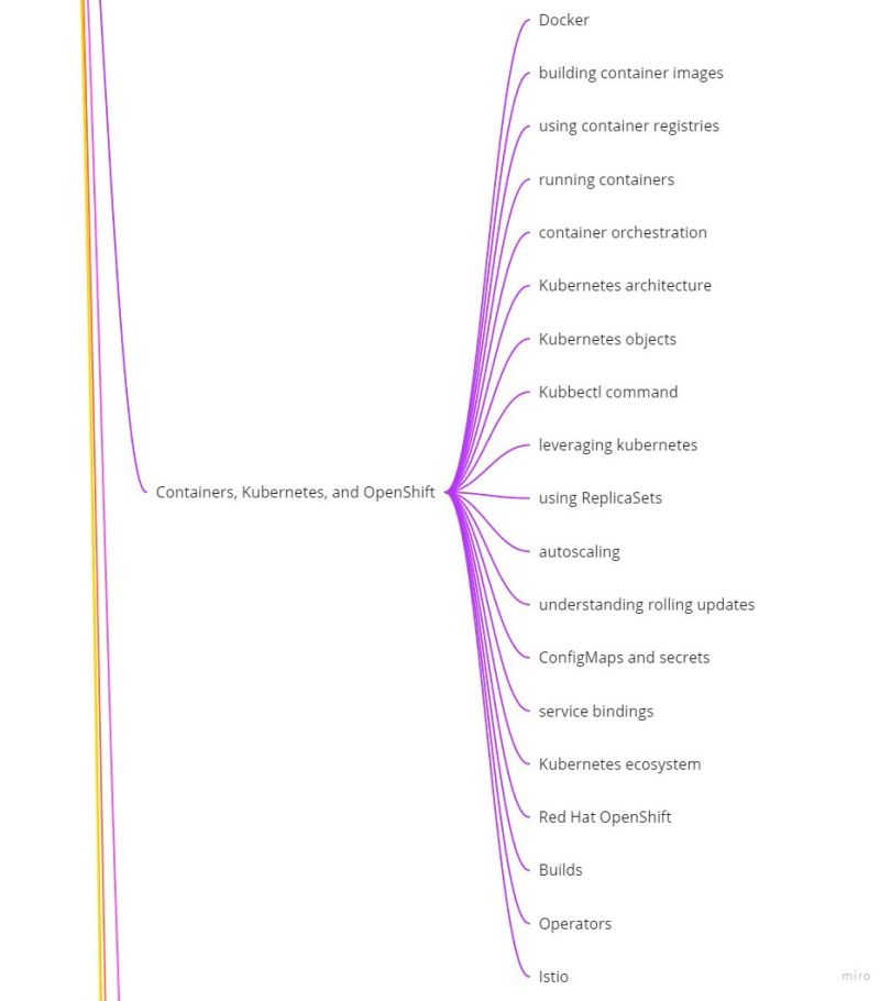 full stack developer skills